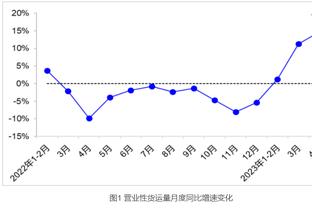 津媒：2024赛季中超各队投入进一步缩水，3亿投入就有底气争冠